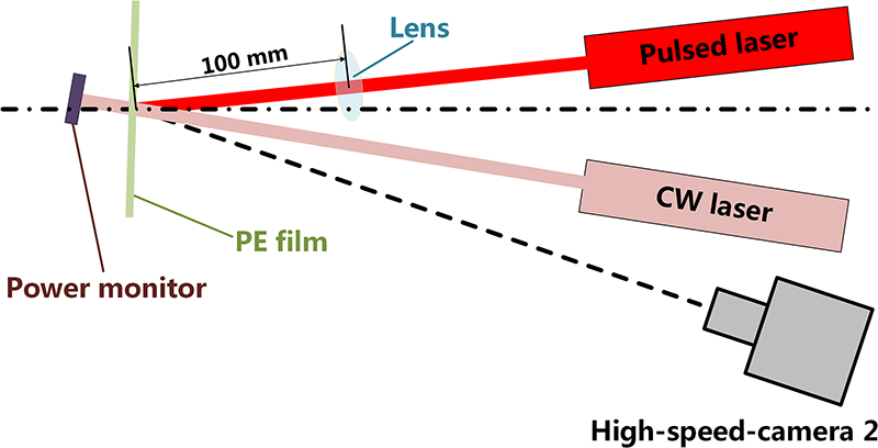 Continuous Wave ( Continuous Wave (