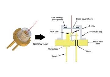 Connaissez-vous les lasers à semi-conducteur ? (Partie 3)