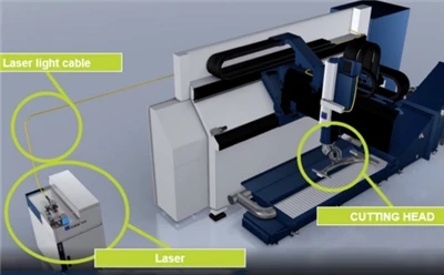 Application de lasers tridimensionnels à cinq axes dans le formage par estamp...