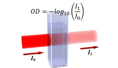 Quelle est la différence d'effet de protection entre 1 064 nm OD4+ et 1 064 n...