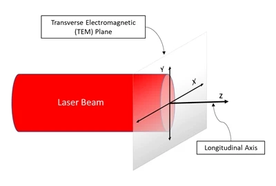 Mode longitudinal unique vs diodes laser en mode transversal unique