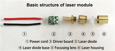 Comment la qualité des composants laser affecte-t-elle les performances d'un ...