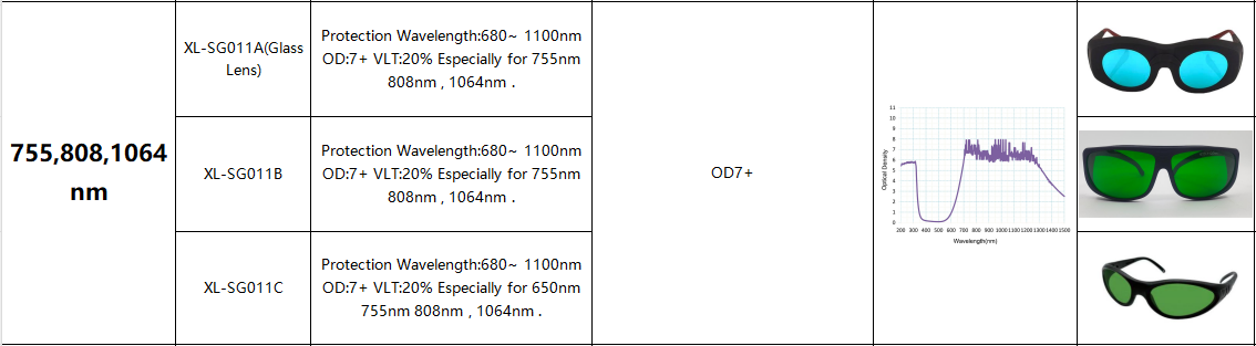LASER SAFETY GLASSES LASER SAFETY GLASSES